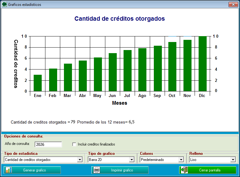 software para administracion de creditos y prestamos personales